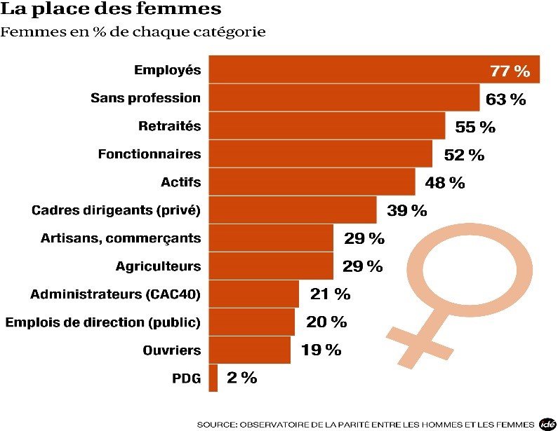 La place de la Femme dans la société... - Humain Digital